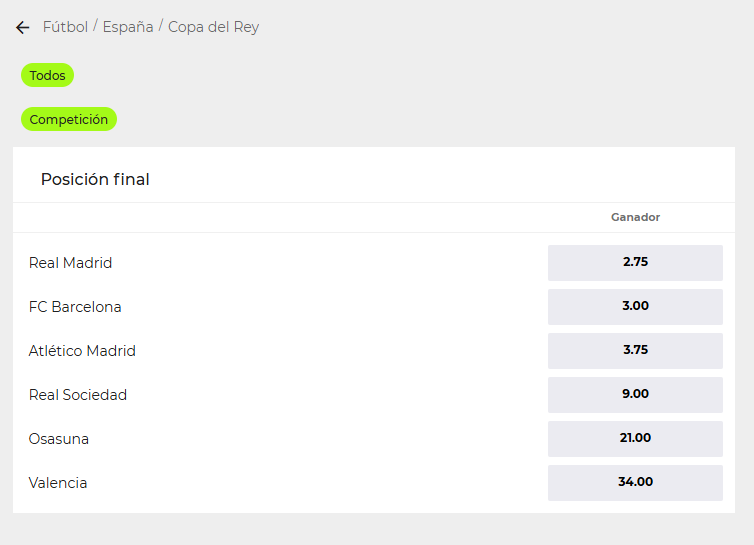 Cuotas al Ganador de la Copa del Rey - Apuestas Deportivas en YoSports